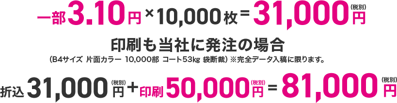一部3.10円×10,000枚=31,000円